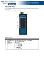 Preview for 16 page of B+B SmartWorx SE400 Series User Manual