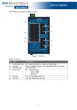 Preview for 18 page of B+B SmartWorx SE400 Series User Manual