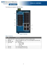 Preview for 19 page of B+B SmartWorx SE400 Series User Manual