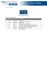 Preview for 20 page of B+B SmartWorx SE400 Series User Manual