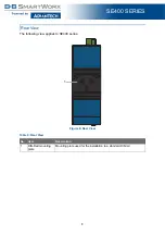 Preview for 21 page of B+B SmartWorx SE400 Series User Manual