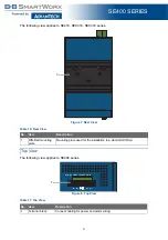 Preview for 22 page of B+B SmartWorx SE400 Series User Manual