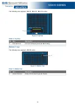 Preview for 23 page of B+B SmartWorx SE400 Series User Manual