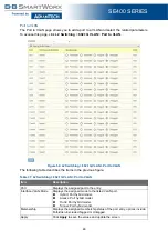 Preview for 61 page of B+B SmartWorx SE400 Series User Manual