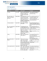 Предварительный просмотр 19 страницы B+B SmartWorx SEG510-2SFP-T User Manual