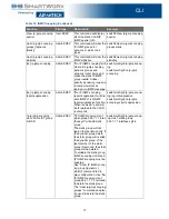 Предварительный просмотр 24 страницы B+B SmartWorx SEG510-2SFP-T User Manual