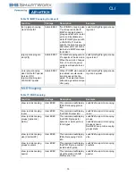 Предварительный просмотр 26 страницы B+B SmartWorx SEG510-2SFP-T User Manual