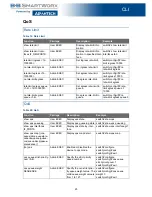 Предварительный просмотр 30 страницы B+B SmartWorx SEG510-2SFP-T User Manual