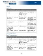 Предварительный просмотр 34 страницы B+B SmartWorx SEG510-2SFP-T User Manual