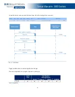 Preview for 77 page of B+B SmartWorx SmartSwarm 300 User Manual