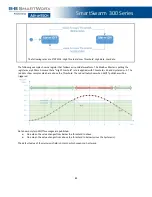 Preview for 83 page of B+B SmartWorx SmartSwarm 300 User Manual