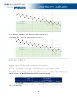 Preview for 84 page of B+B SmartWorx SmartSwarm 300 User Manual