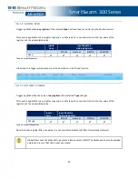 Preview for 92 page of B+B SmartWorx SmartSwarm 300 User Manual