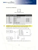 Предварительный просмотр 30 страницы B+B SmartWorx spectre 3g User Manual