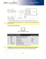 Предварительный просмотр 31 страницы B+B SmartWorx spectre 3g User Manual