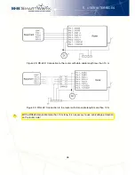 Предварительный просмотр 32 страницы B+B SmartWorx spectre 3g User Manual