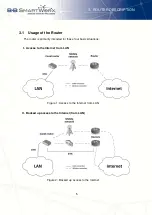 Preview for 13 page of B+B SmartWorx SPECTRE v3 LTE User Manual