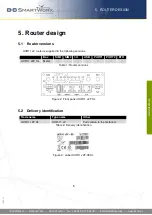 Предварительный просмотр 11 страницы B+B SmartWorx UCR11 v2 User Manual