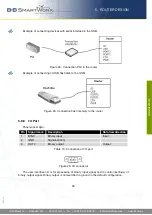 Предварительный просмотр 26 страницы B+B SmartWorx UCR11 v2 User Manual