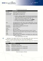 Preview for 15 page of B+B SmartWorx V3 Configuration Manual