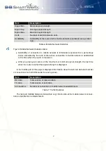 Preview for 16 page of B+B SmartWorx V3 Configuration Manual