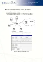 Preview for 30 page of B+B SmartWorx V3 Configuration Manual