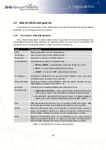 Preview for 32 page of B+B SmartWorx V3 Configuration Manual