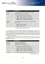 Preview for 48 page of B+B SmartWorx V3 Configuration Manual