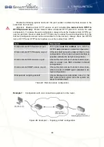 Preview for 52 page of B+B SmartWorx V3 Configuration Manual