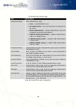 Preview for 57 page of B+B SmartWorx V3 Configuration Manual