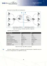 Preview for 59 page of B+B SmartWorx V3 Configuration Manual