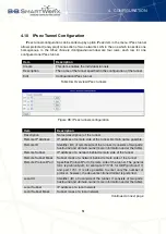 Preview for 60 page of B+B SmartWorx V3 Configuration Manual