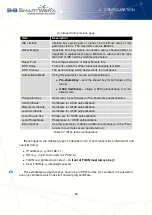 Preview for 62 page of B+B SmartWorx V3 Configuration Manual