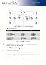 Preview for 65 page of B+B SmartWorx V3 Configuration Manual