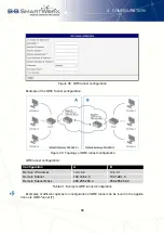 Preview for 67 page of B+B SmartWorx V3 Configuration Manual