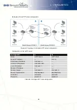 Preview for 69 page of B+B SmartWorx V3 Configuration Manual