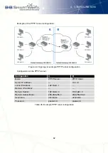 Preview for 71 page of B+B SmartWorx V3 Configuration Manual