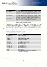 Preview for 79 page of B+B SmartWorx V3 Configuration Manual