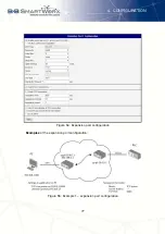 Preview for 86 page of B+B SmartWorx V3 Configuration Manual