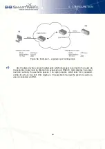 Preview for 87 page of B+B SmartWorx V3 Configuration Manual