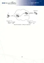 Preview for 91 page of B+B SmartWorx V3 Configuration Manual