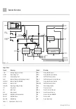 Предварительный просмотр 16 страницы B. Braun 871 5416 Service Manual