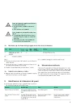 Preview for 29 page of B. Braun Aesculap Acculan 4 GA346 Instructions For Use/Technical Description