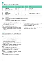 Preview for 22 page of B. Braun Aesculap Acculan 4 Instructions For Use/Technical Description