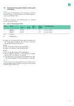 Preview for 23 page of B. Braun Aesculap Acculan 4 Instructions For Use/Technical Description