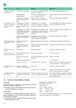 Preview for 50 page of B. Braun Aesculap Acculan 4 Instructions For Use/Technical Description