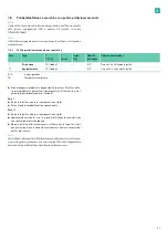 Preview for 59 page of B. Braun Aesculap Acculan 4 Instructions For Use/Technical Description