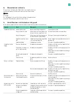 Preview for 61 page of B. Braun Aesculap Acculan 4 Instructions For Use/Technical Description