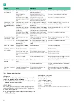 Preview for 62 page of B. Braun Aesculap Acculan 4 Instructions For Use/Technical Description