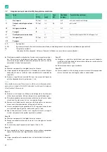 Preview for 70 page of B. Braun Aesculap Acculan 4 Instructions For Use/Technical Description